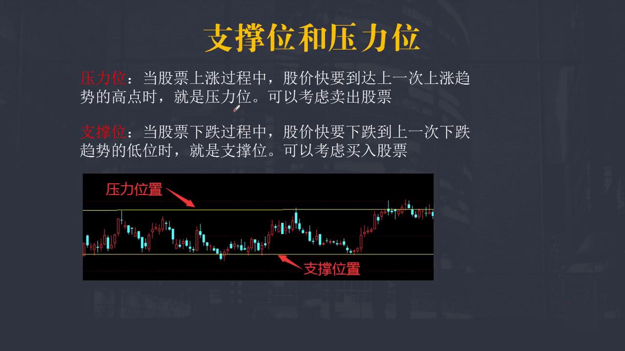 什么是支撑和压力- 上海极速流文化传媒有限公司